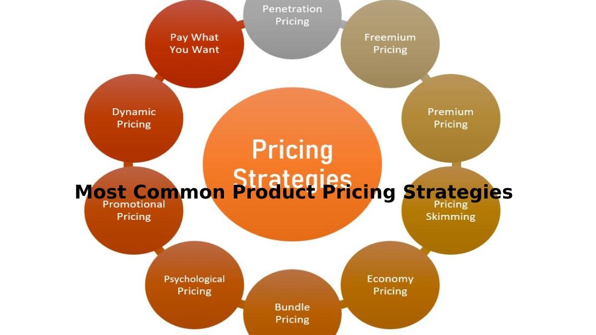 Most Common Product Pricing Strategies